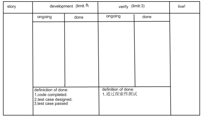 kanban2