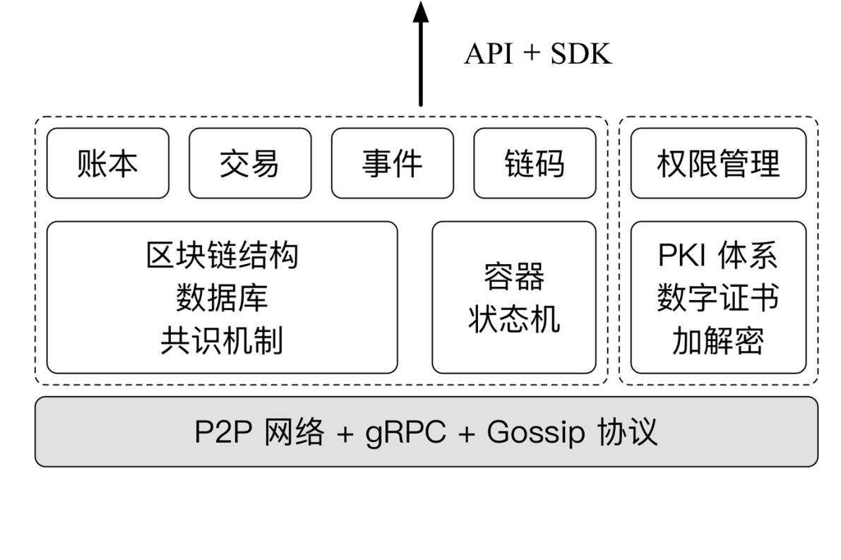 区块链小蚁_区块链论坛 区块链中文社区_小蚁区块链和微软合作