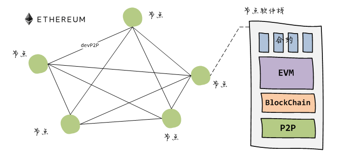 以太坊矿机软件_以太坊用什么软件_以太坊挖矿软件官网