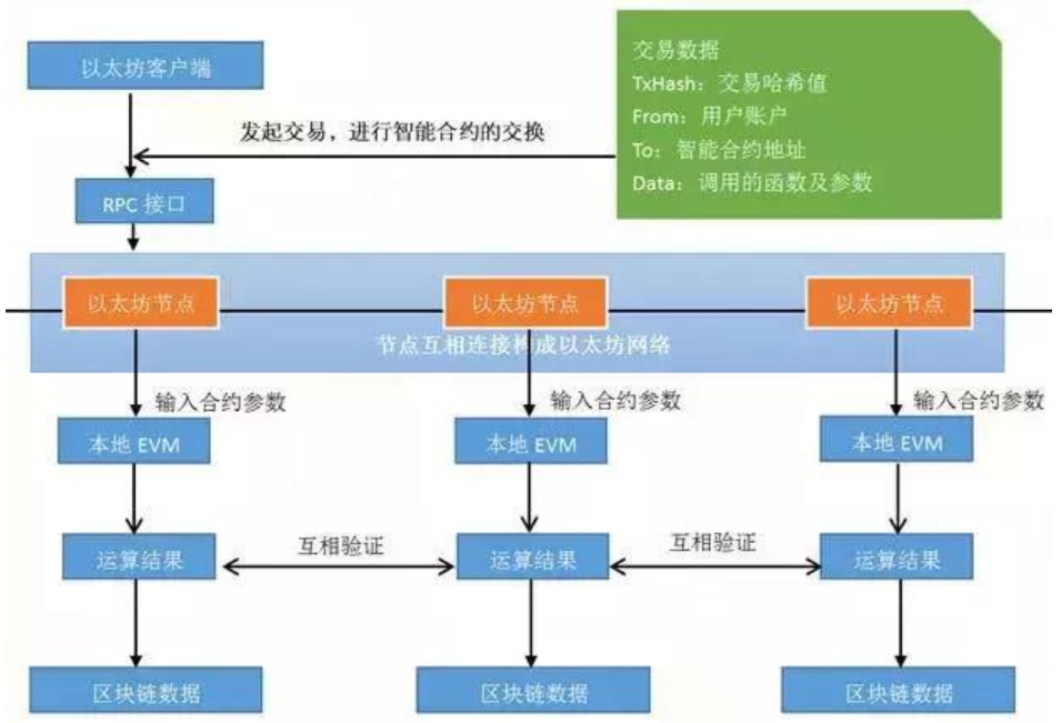 火币今天行情