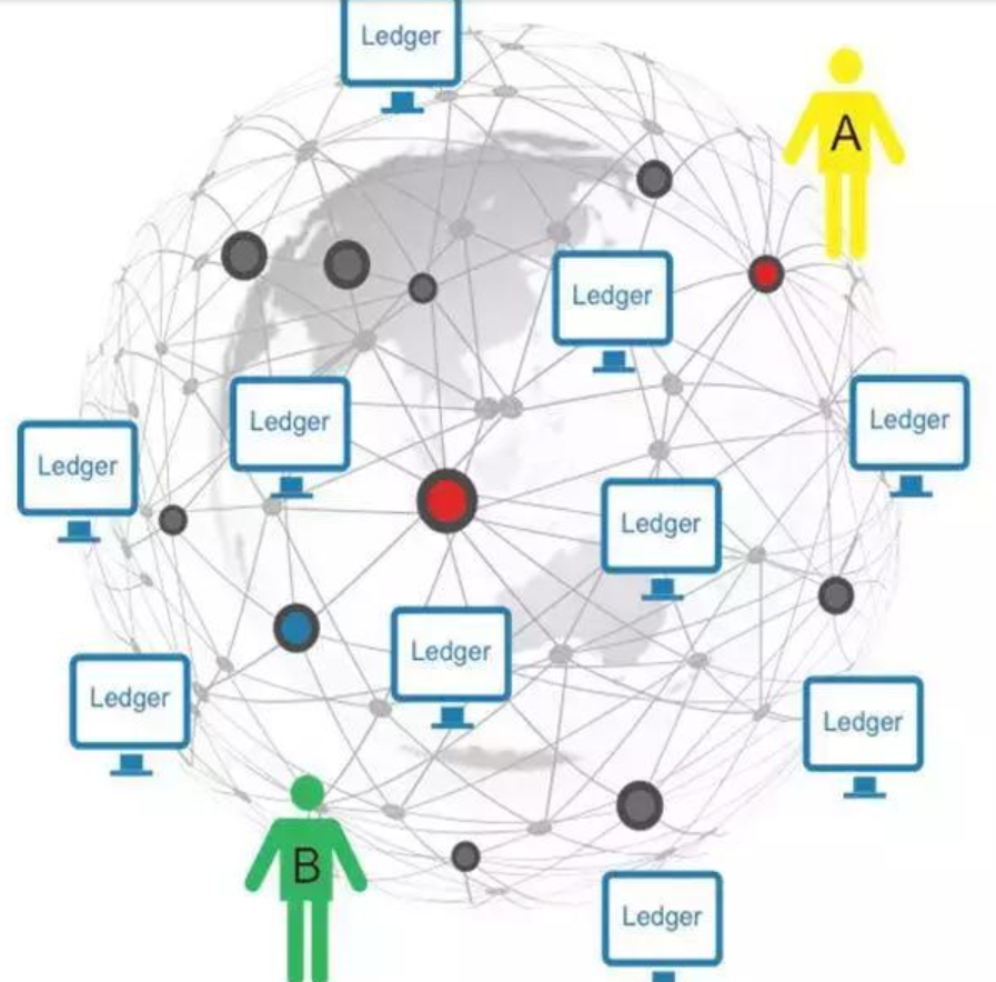 比特币区块链扩容技术_比特币的底层技术是区块链_区块链技术和比特币