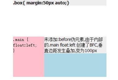 前端精选文摘：那些年我们一起清除过的浮动