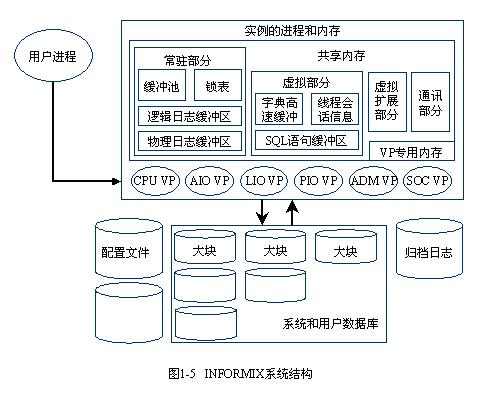 快速深入地掌握和管理数据库系统