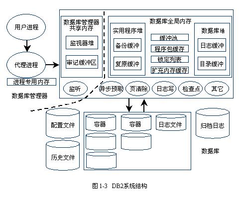 快速深入地掌握和管理数据库系统