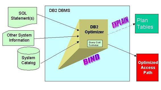 dbaOracle Sysdba管理权力与责任  第1张