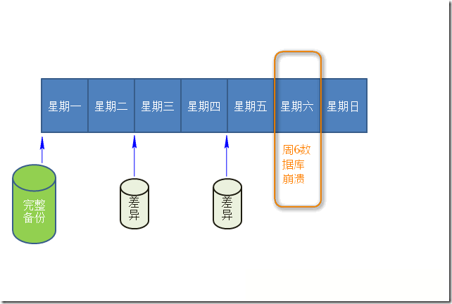 浅谈SQL Server中的事务日志