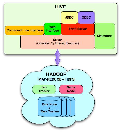 Hadoop之hive学习-数据库-火龙果软件工程