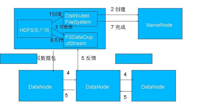 HDFS 原理、架构与特性介绍-数据库-火龙果软