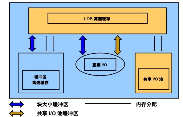 Oracle DB 加强的数据安全管理-数据库-火龙果