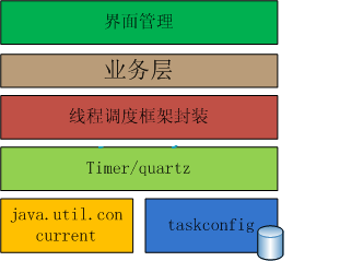 Java线程池管理及分布式Hadoop调度框架搭建