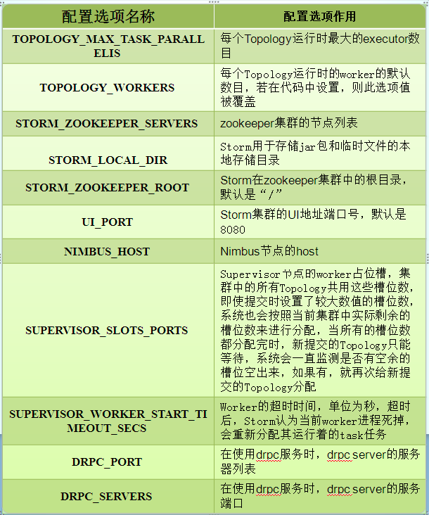 storm-编程入门-数据库-火龙果软件工程