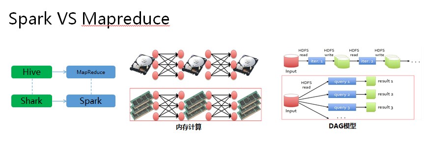 腾讯蒋杰:深度揭秘腾讯大数据平台-数据库-火龙