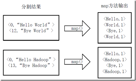 hadoop MapReduce实例解析-数据库-火龙果软