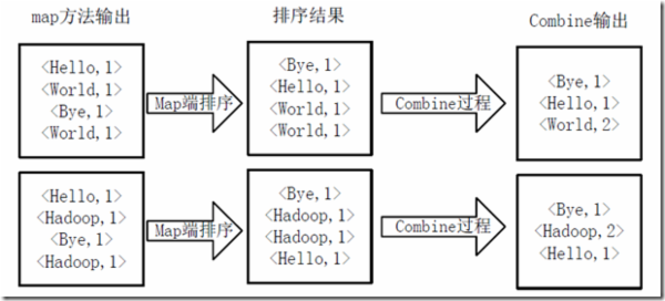 hadoop MapReduce实例解析-数据库-火龙果软