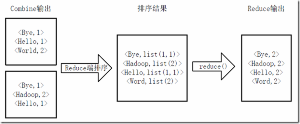 hadoop MapReduce实例解析-数据库-火龙果软