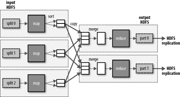 大数据开发之走进MapReduce-数据库-火龙果软