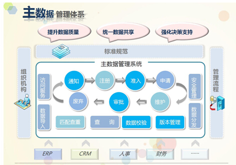 关于大数据治理的研究与分析-数据库-火龙果软