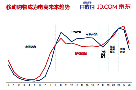 内部PPT揭秘京东大数据平台(完整版)-数据库-