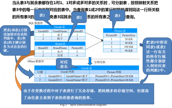 深入浅出解析大数据平台架构-数据库-火龙果软