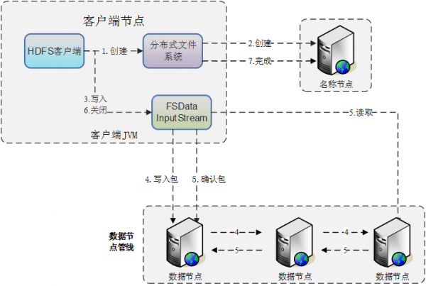 深入浅出解析大数据平台架构-数据库-火龙果软