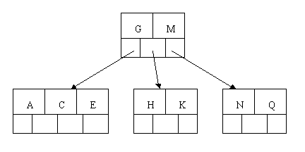 mysql的原理_mysql优化原理.(3)
