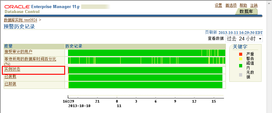 Oracle DB 数据库维护-数据库-火龙果软件工程