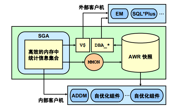 Oracle DB 数据库维护-数据库-火龙果软件工程