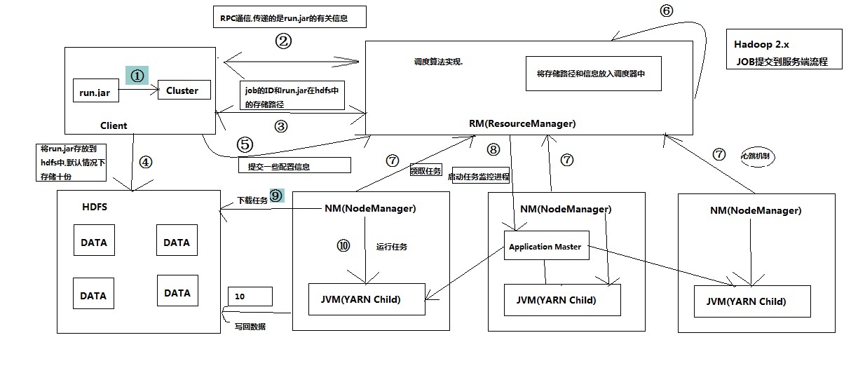 Hadoop中MapReduce框架入门-数据库-火龙果
