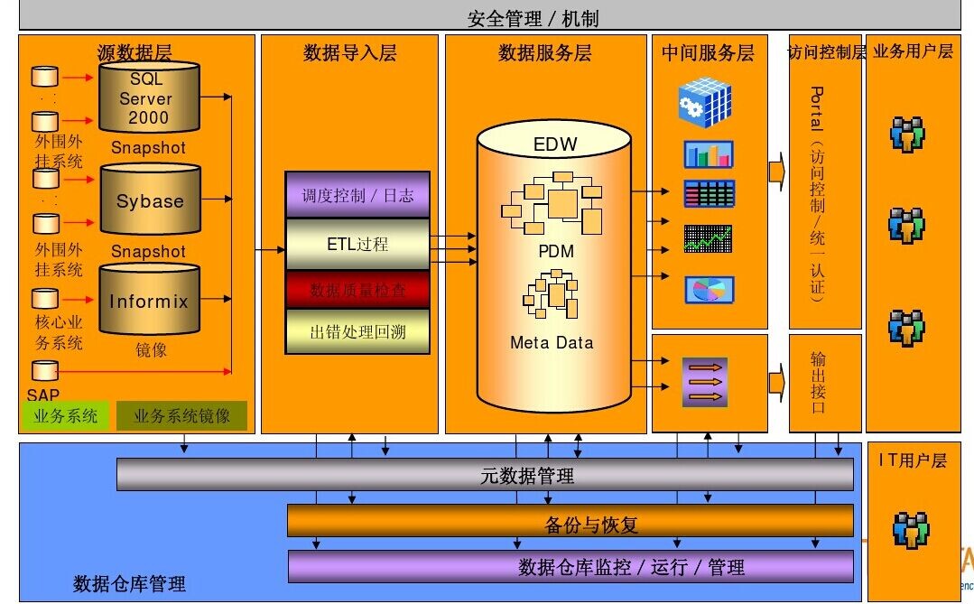 TeraData金融数据模型 -数据库-火龙果软件工程