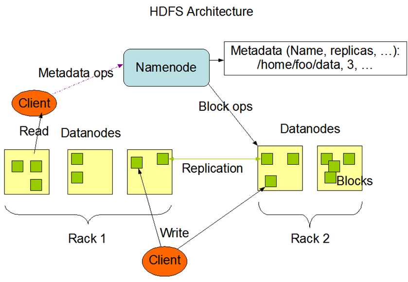 Hadoop分布式文件系统HDFS介绍-数据库-火龙