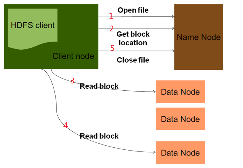 Hadoop分布式文件系统HDFS介绍-数据库-火龙