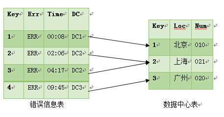 关系型到文档型的跨越-数据库-火龙果软件工程