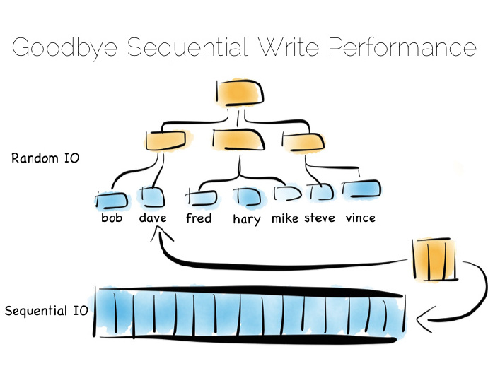 规模要素:数据平台的组成和扩展-数据库-火龙果