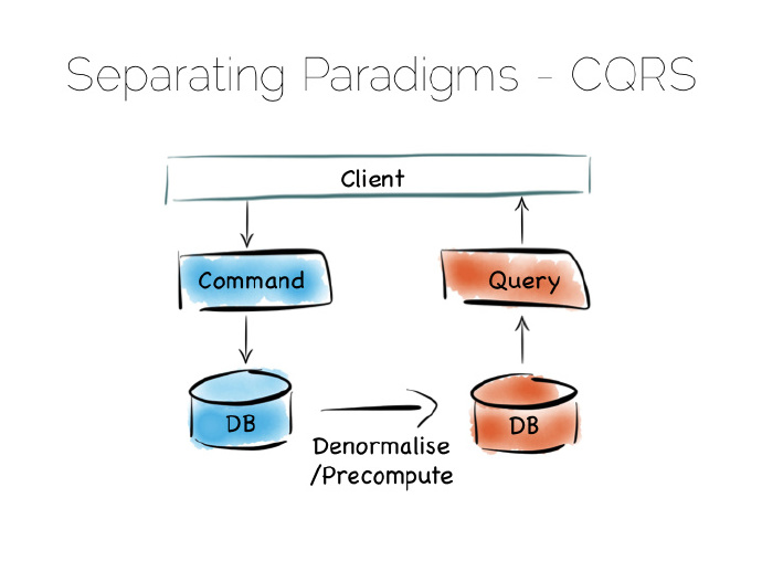 规模要素:数据平台的组成和扩展-数据库-火龙果