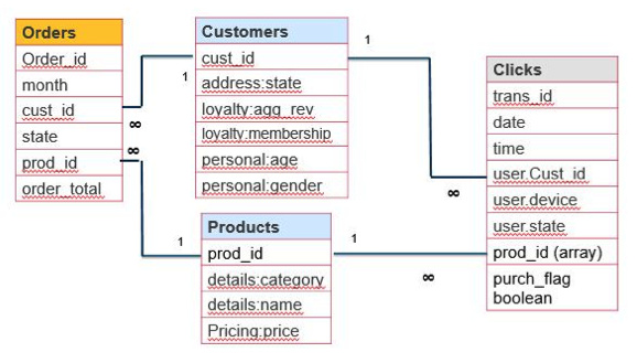 在一个简单的 REST客户端使用 SQL,Hadoop,