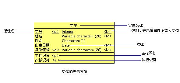 使用PowerDesigner画ER图详细教程 -数据库-