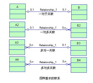 使用PowerDesigner画ER图详细教程 -数据库-