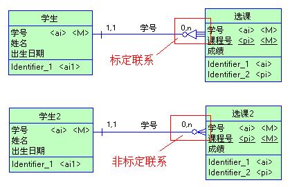 使用PowerDesigner画ER图详细教程