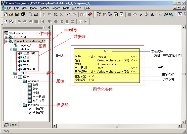 esigner画ER图详细教程 -数据库-火龙果软件工