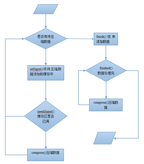 Hadoop 压缩实现分析-数据库-火龙果软件工程