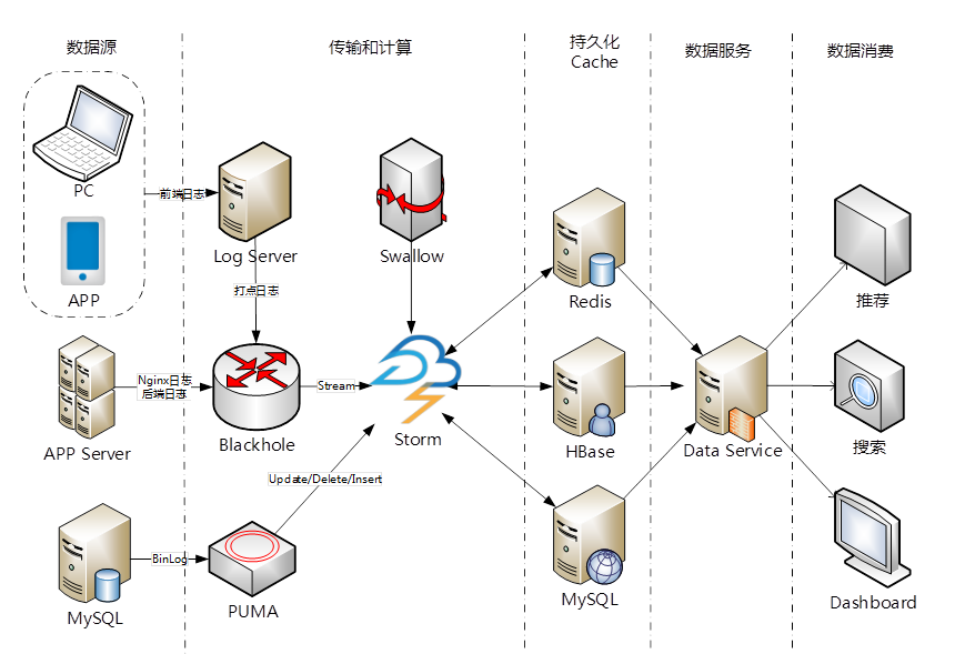 m over Gearpump & StreamingSQL on Spark解