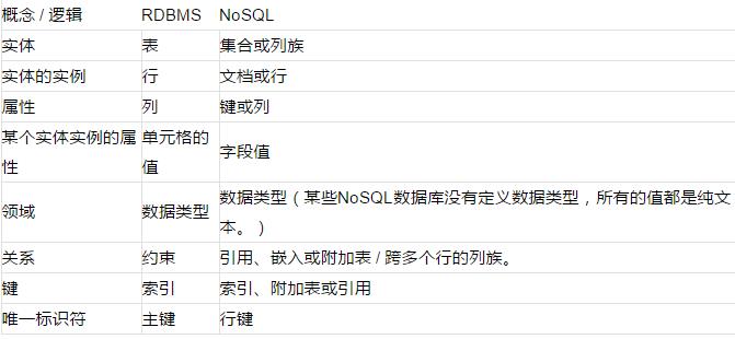 支持关系型数据库及NoSQL的统一数据建模方案