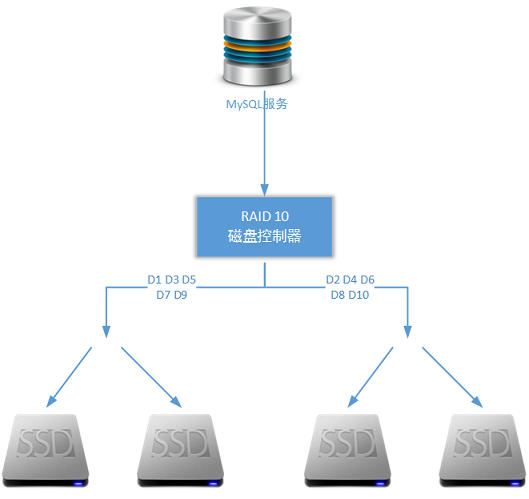 MySQL简单主从方案及暴露的问题-数据库-火龙