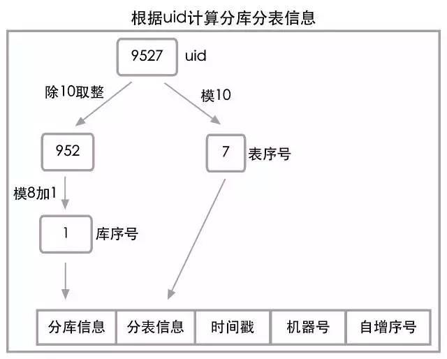 乐视秒杀:每秒十万笔交易的数据架构解读