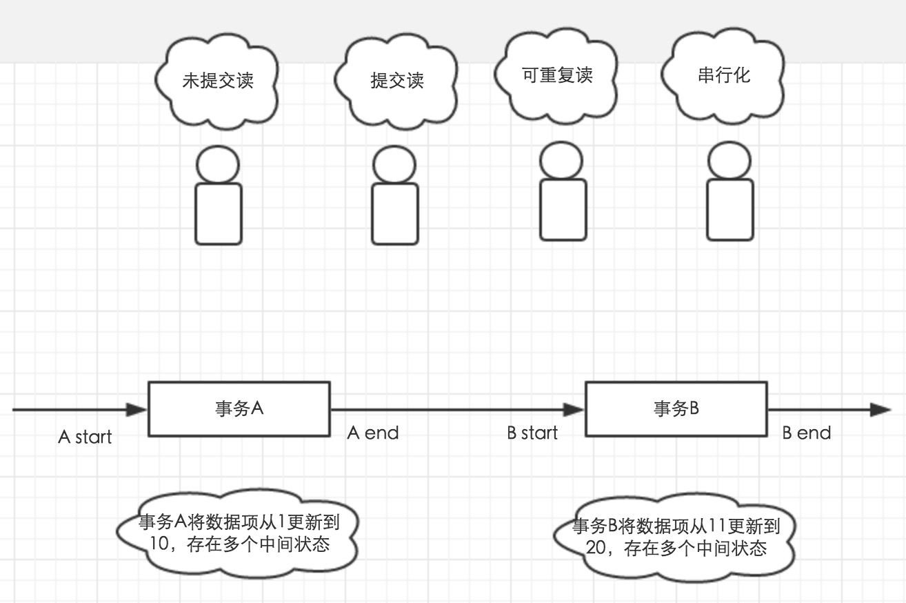 全面了解MySql中的事务-数据库-火龙果软件