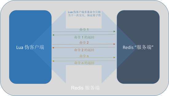 实现经典 四则运算 算法优化 Redis 集合运算