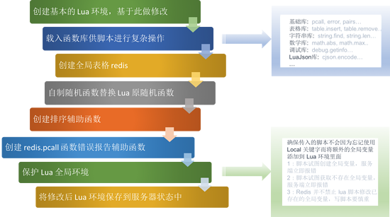 实现经典 四则运算 算法优化 Redis 集合运算