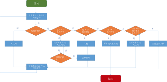 则运算 算法优化 Redis 集合运算-数据库-火龙