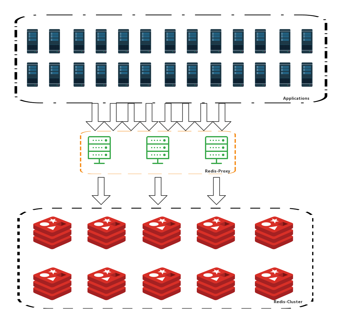 南航移动Redis-Cluster趟坑记-数据库-火龙果软