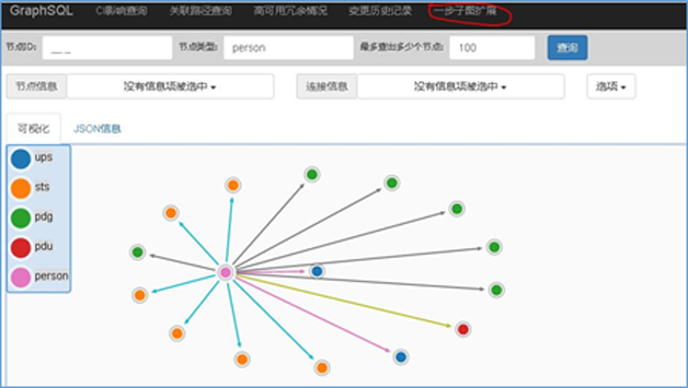 图数据库在CMDB领域的应用